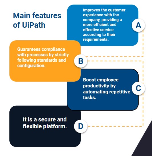 Amazon Uipath Jobs at Mary Hunt blog